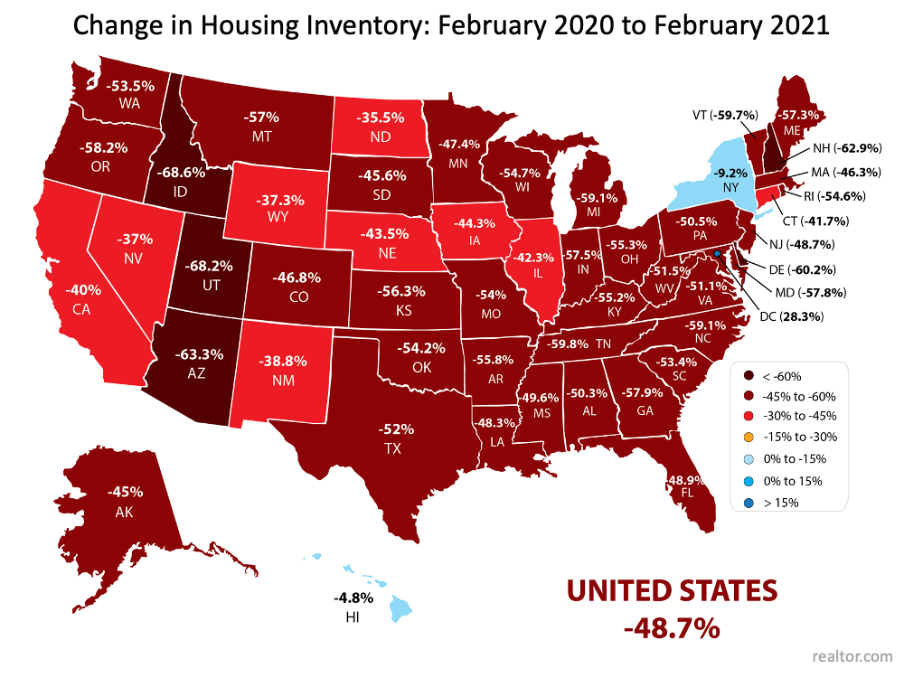Change in Housing Inventory